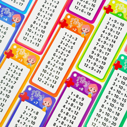 Multiplication Flash Cards Learning Tool