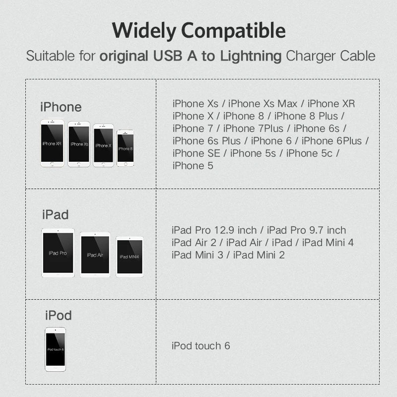Cable Protector For iPhone Charger