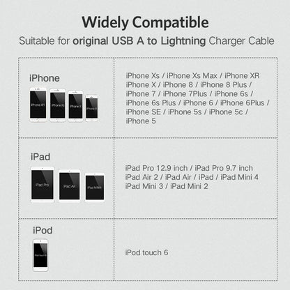 Cable Protector For iPhone Charger